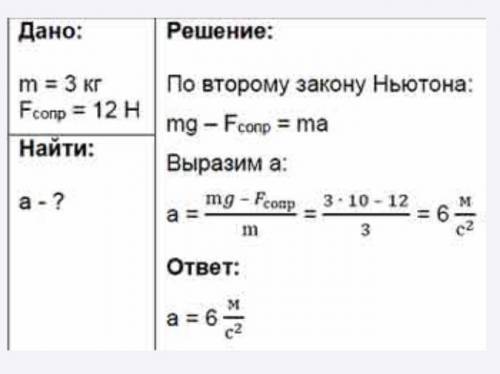 На тіло масою 3 кг діє сила 12Н. Визначте прискорення цього тіла​