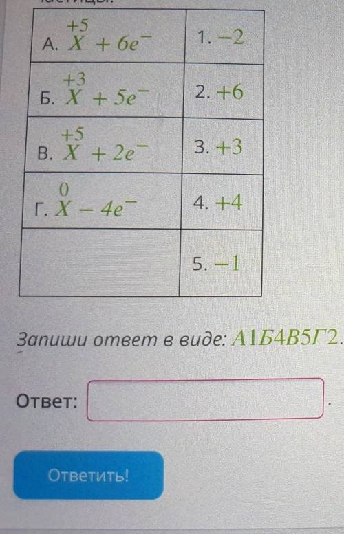 Всем привет. очень . заранее . установите соответствие между процессом и степенью окисления образова