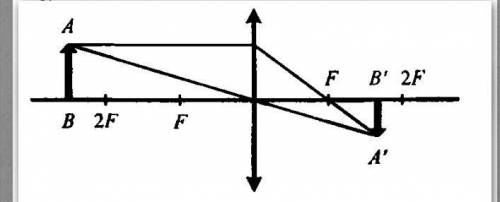 построете изаброжение предмета получаемые собирающей линзой уогда предмет находится за двойным фокус