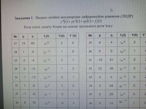 с высшей математикой,номер 23 в обоих номерах