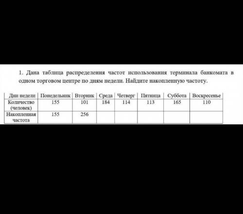 , заполните таблицу или пишите так:понедельник-155вторник-256среда-...​​