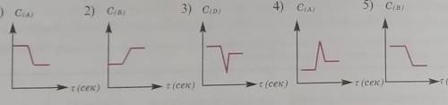 Какие из графиков зависимости равновесных концентраций веществ от времени верные , если в обратимой