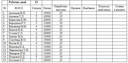 Заполнить столбец «Надбавки». Надбавки в размере 5% от оклада положены работникам 1, 2, 3 и 4 секций