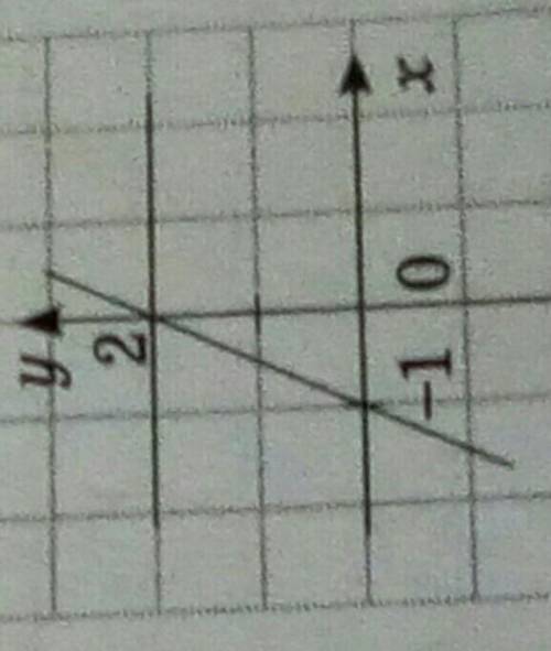 укажіть систему рівнянь,графічне розв'язання якої зображено на рисунку1)у=2ху=22)у=2х+2у=23)у=2х+2х=