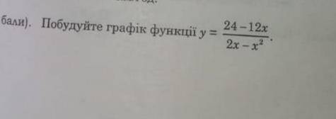 Побудуйте графік функцій y= 24-12x/ 2x-x²