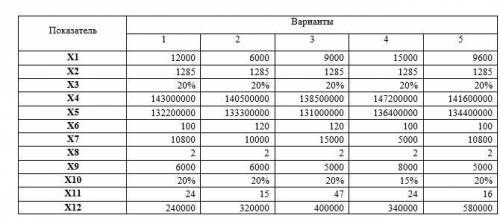 по экономике фирмы первый вопрос.Вариант желательно 3-ий или любой,главное чтобы я понял принцип как