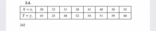 По данным наблюдений двух случайных величин Х и Y нужно: а) найти статистические оценки математическ