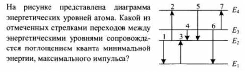 На рисунке представлена диаграмма энергетических уровней атома. Какой из отмеченных стрелками перехо