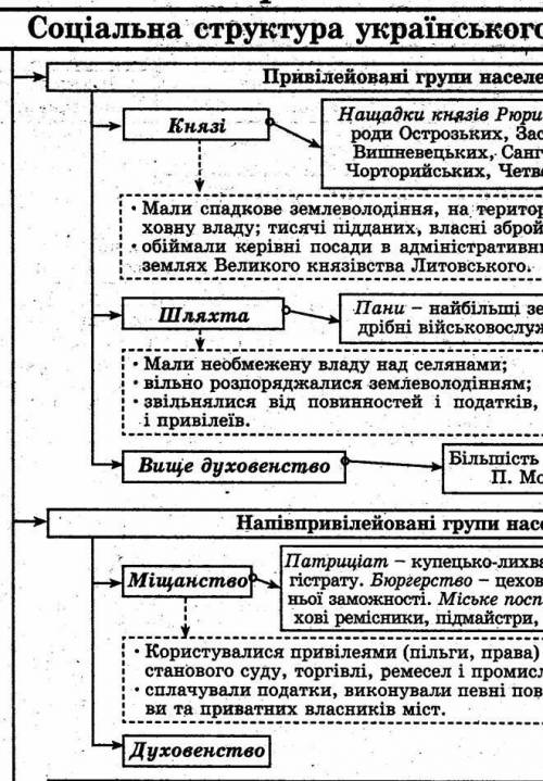 Назвати князів литовсько-польської доби другої половини 14–15 ст. Як їхня діяльність вплинула на дол