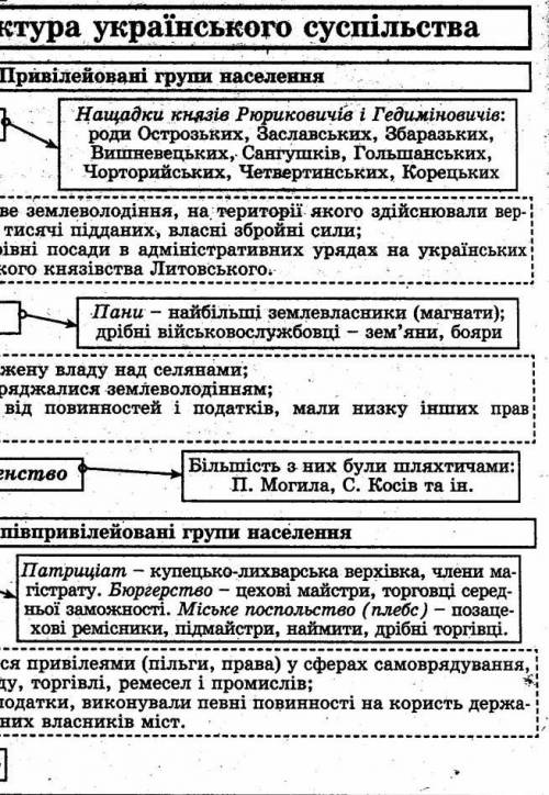 Назвати князів литовсько-польської доби другої половини 14–15 ст. Як їхня діяльність вплинула на дол