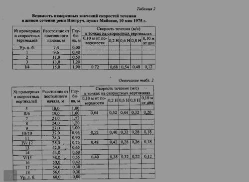 ГЕОГРАФИЯ. НА СКОРОСТНЫХ вертикалях построить эпюры скоростей . Вторая картинка-это пример.