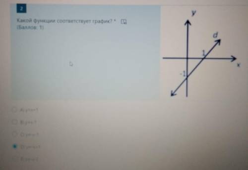 Какой функции соответствует график?