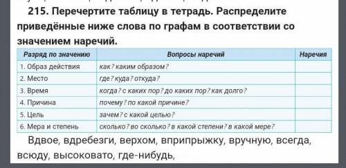 давненько, давным-давно, дома, дотла, ежедневно, здесь, красиво, кругом, кувырком, назло, наизусть,