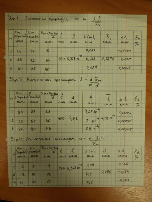 , найти погрешности косвенных измерений Абсолютная погрешность равна 1 мм