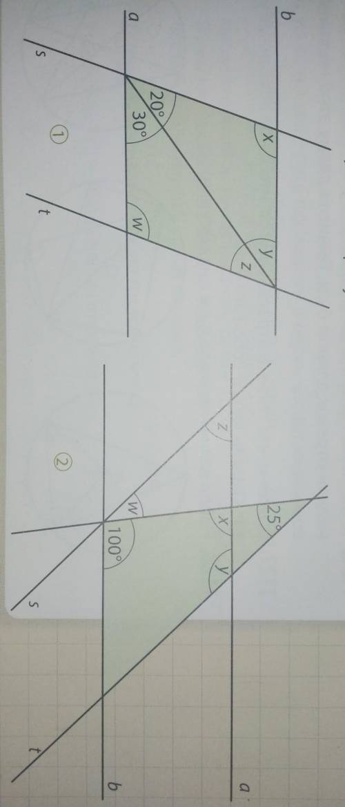 На рисунке дано: a || b и s | t. Найди градусные меры углов,обозначенных буквами на рисунке.​