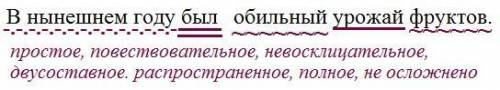 В нынешнем году быль обильный урожай фруктов.Сделайте синтаксический разбор.​