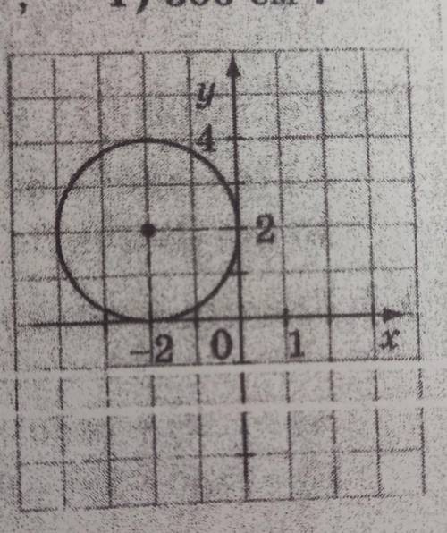 Составьте уравнение окружности изображённой на рисунке​