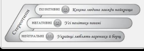 Написати твів стареотип, власне висловлювання на одну із цих тем на фото​