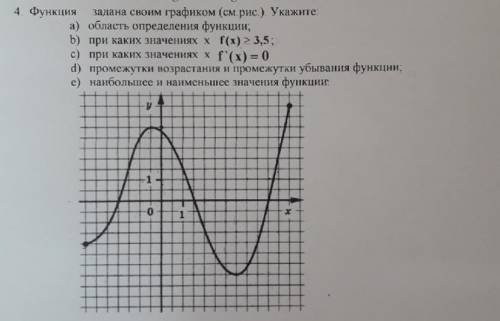 Задание с графиком функции