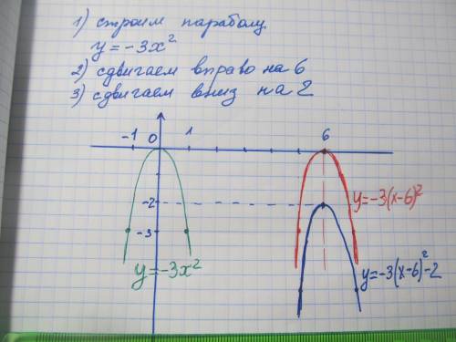 Постройте график функции с преобразований y= - 3(x-6)^2-2