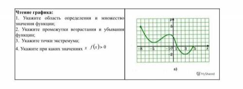 Чтение графика 10-11 класс