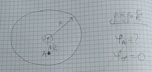 Шар заряжен по законунужно найти потенциал в точке A, на расстоянии R/2 от центра​