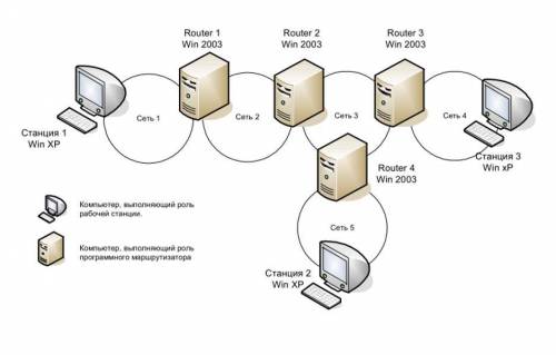 Работа с адресами IP сетей