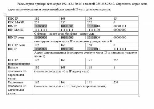 Работа с адресами IP сетей