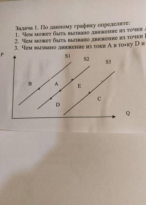 Задача 1. По данному графику определите: 1. Чем может быть вызвано движение из точки А в точку В.2.