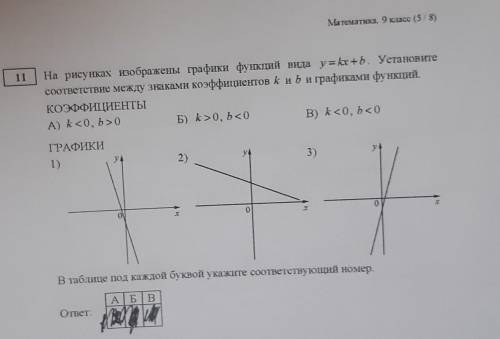 На рисунках изображены графики функций вида у = kx + b. Установите соответствие между знаками коэффи