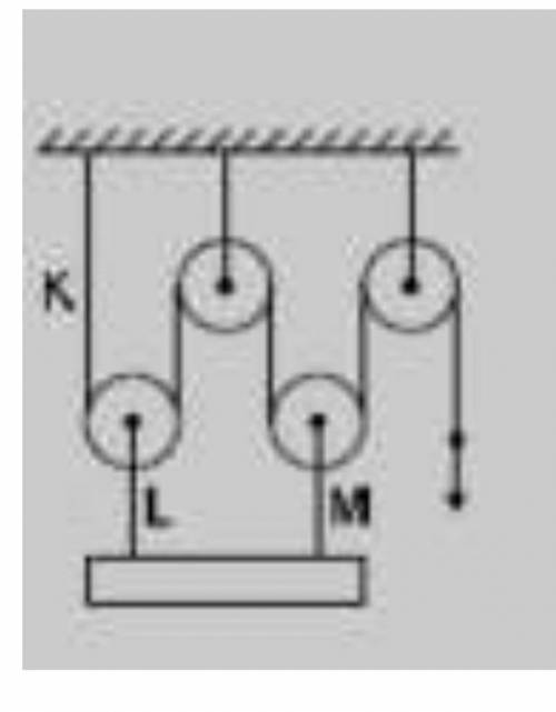 Якої максимальної маси балку можна піднімати за до даної системи, якщо мотузка К витримує 50 Н, а мо