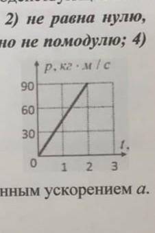 На рисунке изображена зависимость импульса тела при прямолинейном движении от времени. Определите си