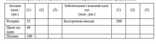 Припустимо що спрощений з'єднаний балансовий звіт складений для системи комерційних банків. резервна