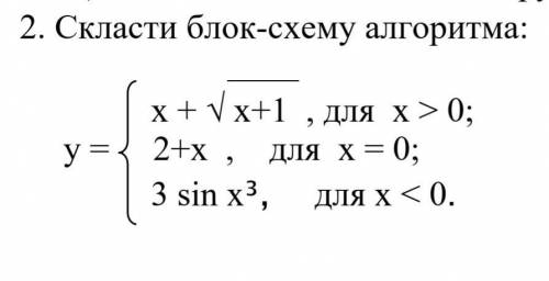 Составить блок-схему алгоритма​