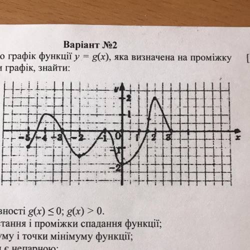 [-5; 3]. 1.На мал. 11 зображено графік функції у = g(x), яка визначена на проміжку Використовуючи гр