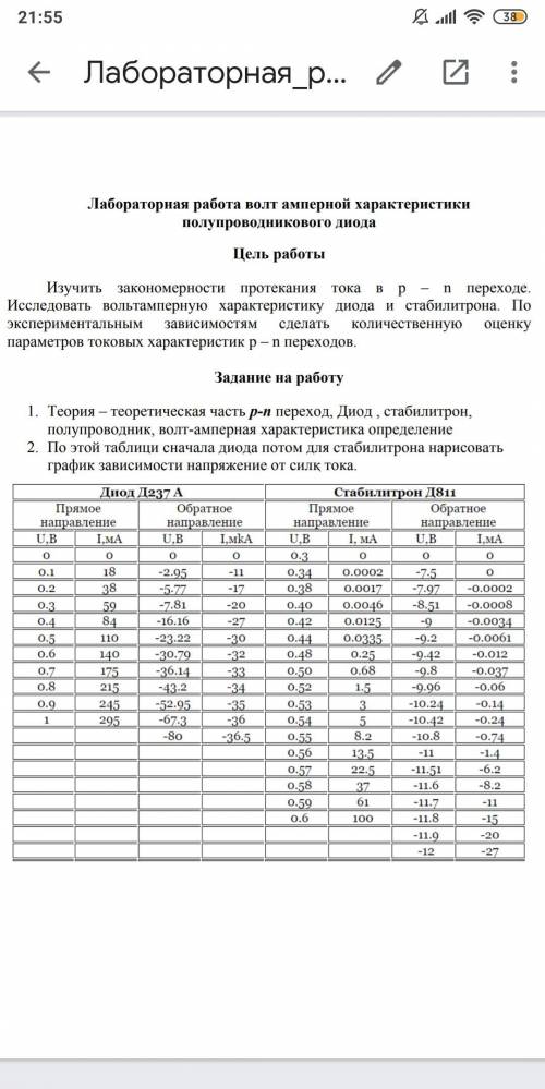 2. По этой таблице сначала диода потом для стабилитрона нарисовать график зависимости напряжение от