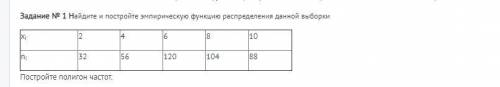 Найдите и постройте эмпирическую функцию распределения данной выборки. Постройте полигон частот.