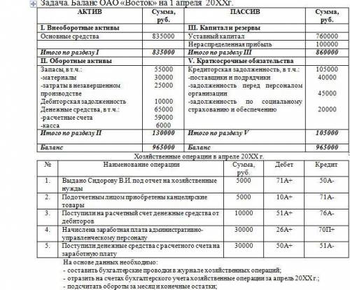 БУХ УЧЕТ. ВСЕ ЗАДАЧИ В БУХ УЧЕТЕ ОДИНАКОВЫЕ. ТУТ ЛИШЬ ОДНА ОШИБКА. ОДНА ЕДИНСТВЕННАЯ ОШИБКА, КОТОРАЯ