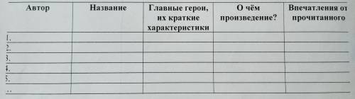 Ребята , Нужно написать сочинение для читательского дневника. Произведение: этюд в Багровых тонах.