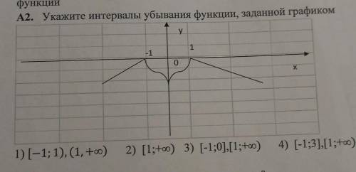 Укажите интервал убывания функции ​