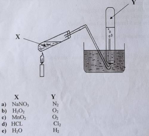 очень Комплект относится к различным газам. Какой газ (Y) и какое вещество (X) получается на схеме