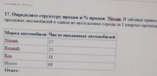 17. Определите структуру продаж и % продаж Nissan. В таблице приведены данные о продажах автомобилей