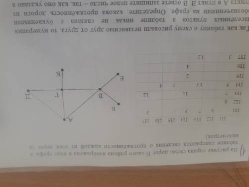 На рисунке справа схема дорог н-ского района изображена в виде графа в таблице содержатся сведения