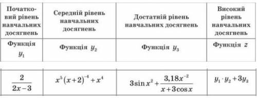 Терміново, завдання мовою програмування Python. Складіть програму розв'язання задачі згідно з варі