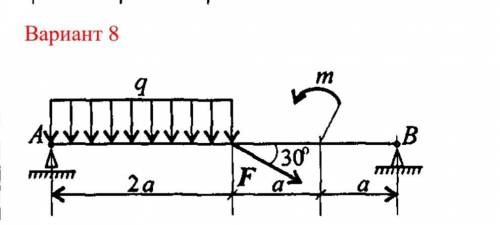 Построить эпюру внтренних силовых факторов. f=80, q=3, m=40, a=4