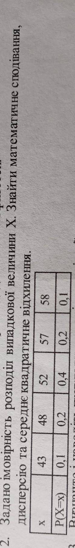 2. Задано імовірність розподіл випадкової величини X. Знайти математичне сподівання, дисперсію та се