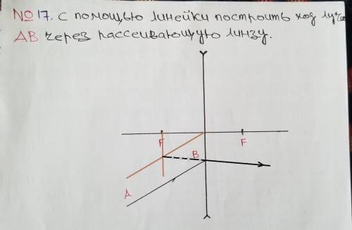 С линейки построить ход луча АВ через рассеивающую линзу. ​