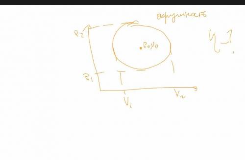 Нужно найти кпд Теплового процесса. Дано p1,p2,V1,V2