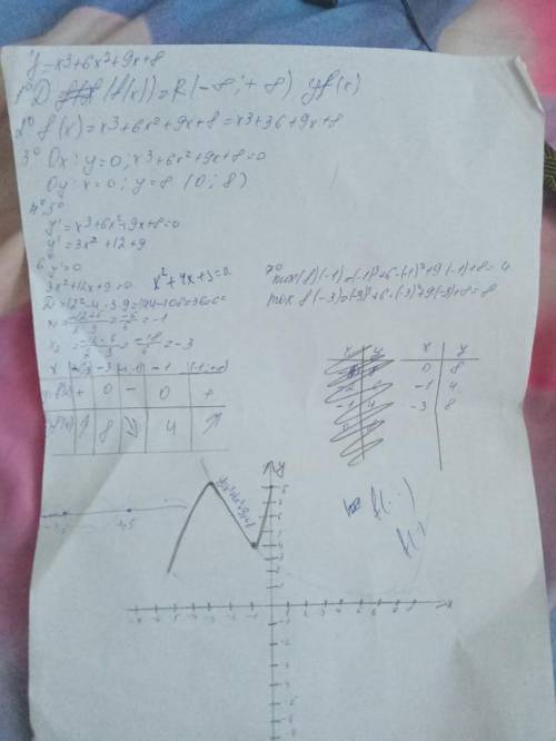 Расписать решение функции и сделать график y=x^4-3x^2-4 Оформить как на фото ниже: