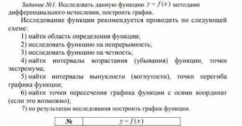 Исследовать функцию y=f(x) методами дифференциального исчисления, построить график